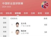 爱游戏体育官网-全国男篮精英联赛谁是最强者？比赛即将揭晓！的简单介绍