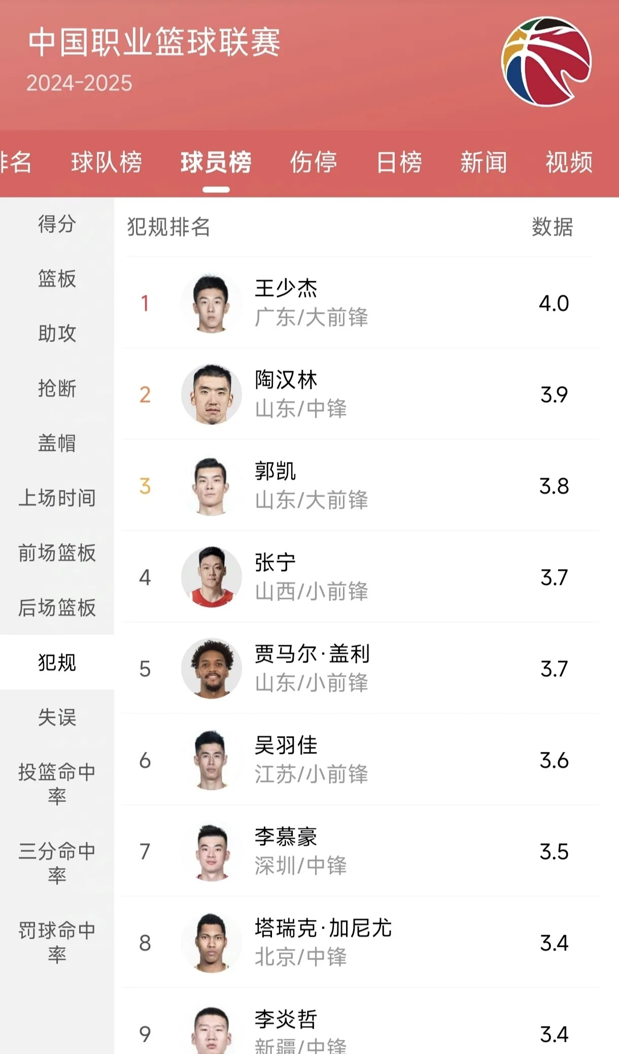 全国男篮精英联赛谁是最强者？比赛即将揭晓！的简单介绍